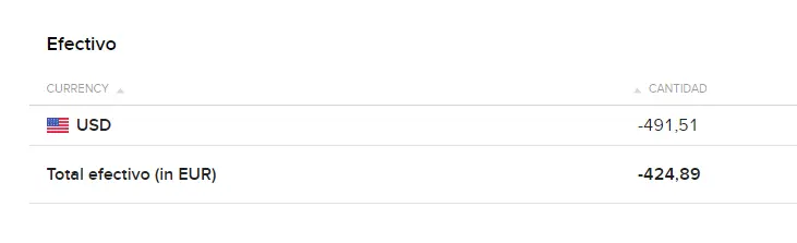 Balance de divisas en Interactive Brokers
