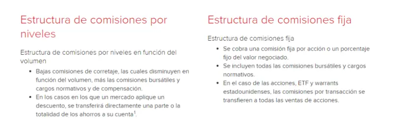 Estructura de comisiones de Interactive Brokers