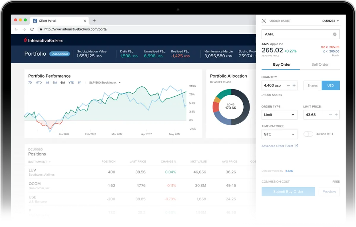 5 trucos para optimizar tu rentabilidad en Interactive Brokers