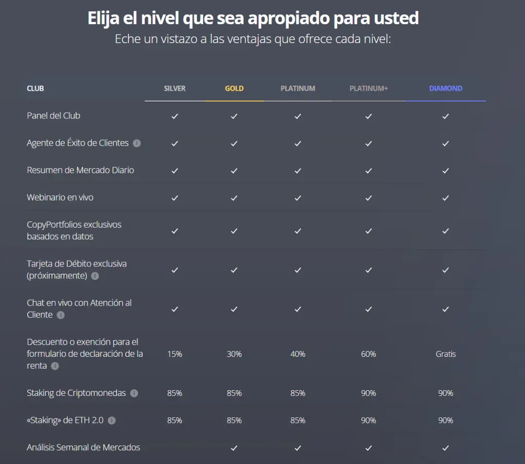 Ventajas prr ser del Club eToro al invertir