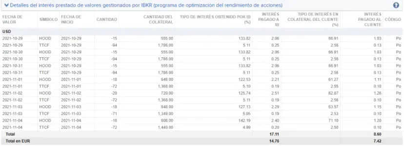 Intereses por préstamo de acciones en Interactive Brokers