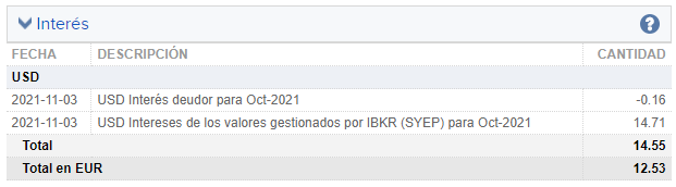 Intereses por margen para invertir en Interactive Brokers