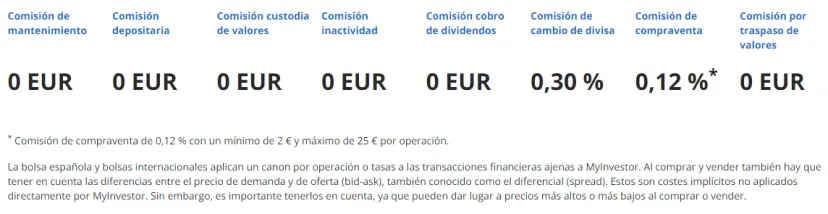 Cartera Myinvestor fondos y acciones