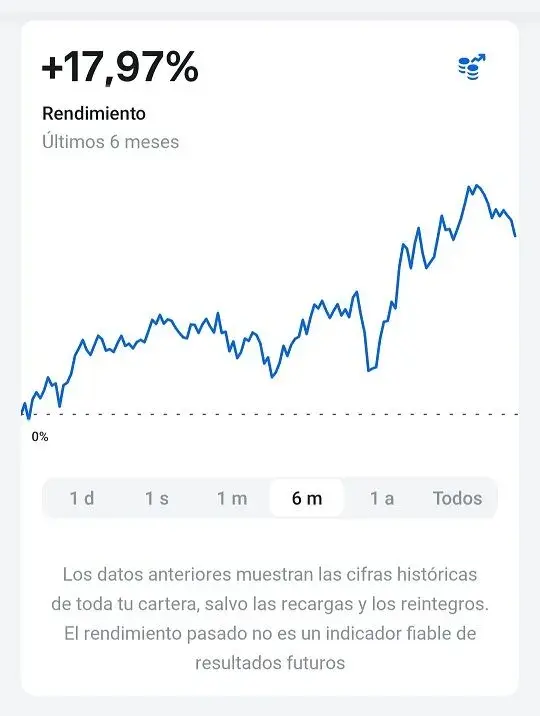 Balance Pérdidas y Ganancias Inversiones Revolut