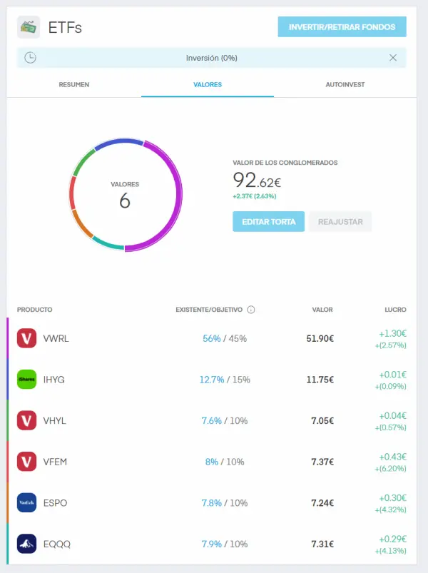 Posiciones en una torta configurable en Portafolio Trading212